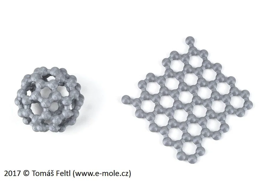 Khoa học vui nhộn: Nanotubes, Fullerene và Graphene - Image 5
