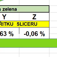 Cải thiện độ chính xác của kích thước trong trục X-Y-Z