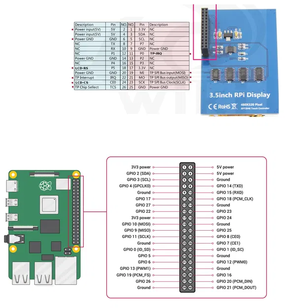 Giá đỡ màn hình cảm ứng 3.5" cho Raspberry Pi trên máy in TwoTrees - Image 4