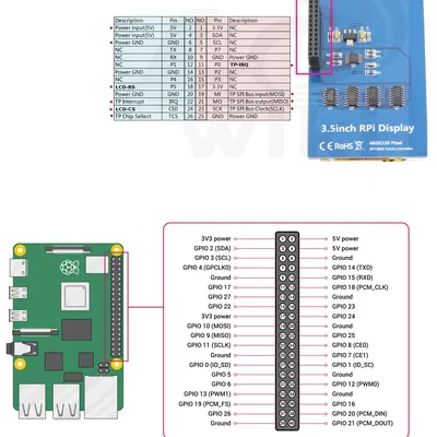 Giá đỡ màn hình cảm ứng 3.5" cho Raspberry Pi trên máy in TwoTrees