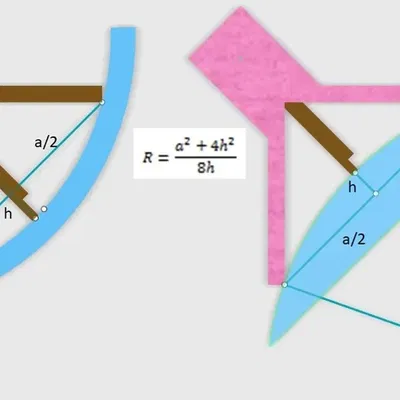 Thước đo bán kính cho Duka CA2
