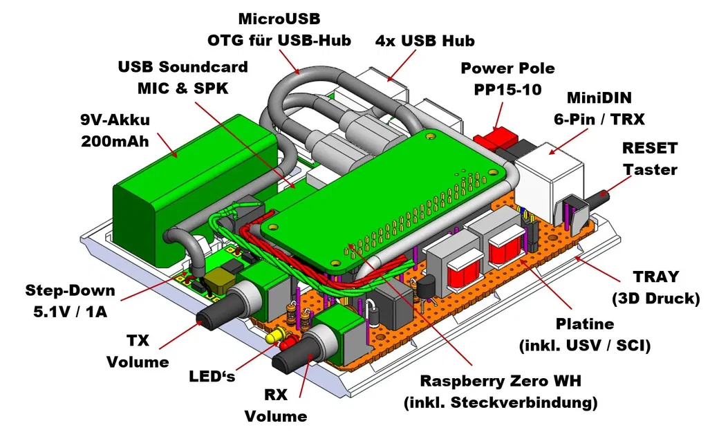 Khách hàng PAT Winlink cho Raspberry Zero với 9V USP - Image 1