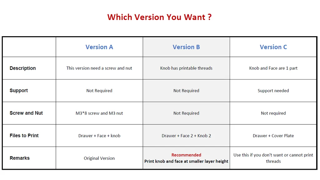 Ngăn kéo cải tiến cho máy in 3D Ender 3 V2 - Image 2