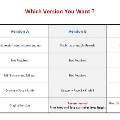 Ngăn kéo cải tiến cho máy in 3D Ender 3 V2