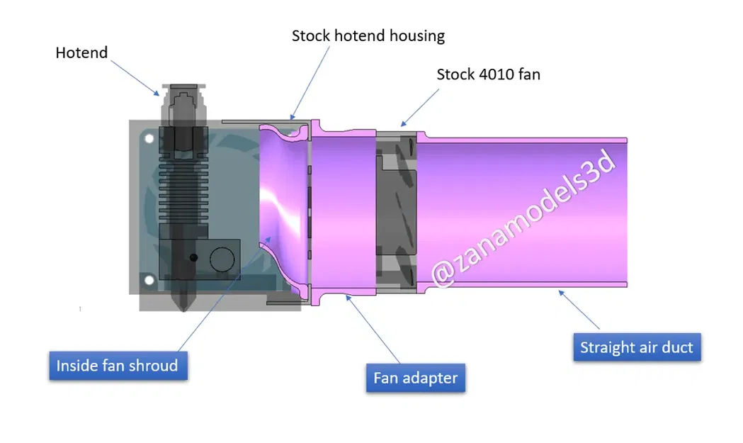 Vỏ quạt 4010 cải tiến lưu lượng không khí và giảm tiếng ồn - Image 4