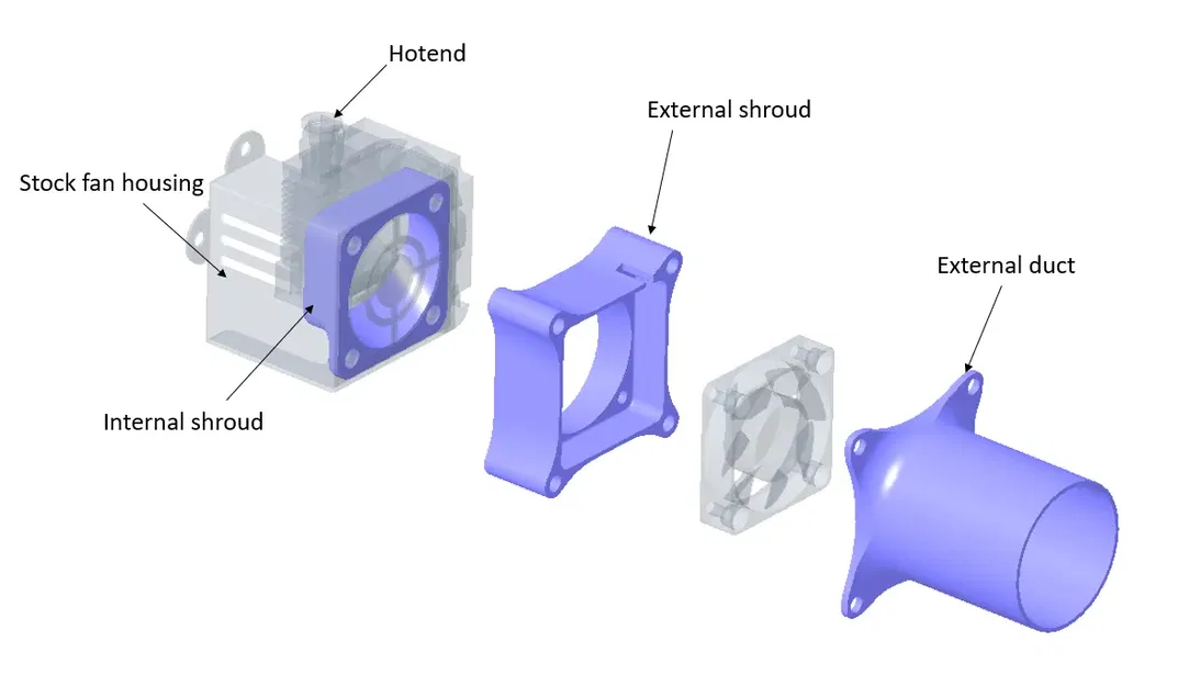 Bộ ống dẫn gió quạt 4010 cho máy in Ender 3 - Image 1