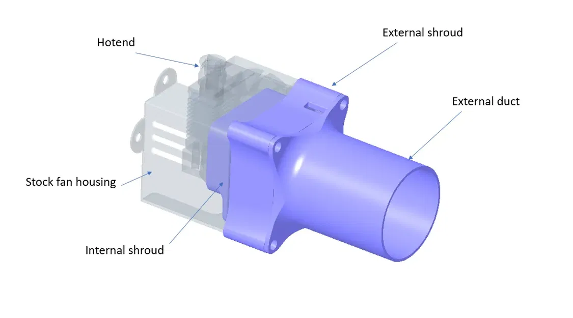 Bộ ống dẫn gió quạt 4010 cho máy in Ender 3 - Image 2