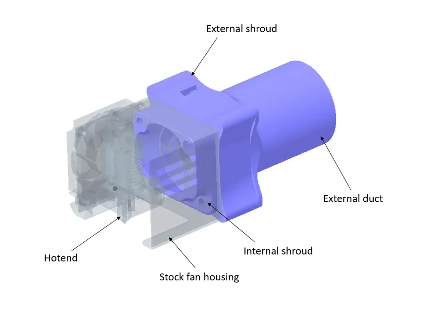 Bộ ống dẫn gió quạt 4010 cho máy in Ender 3 - Image 3