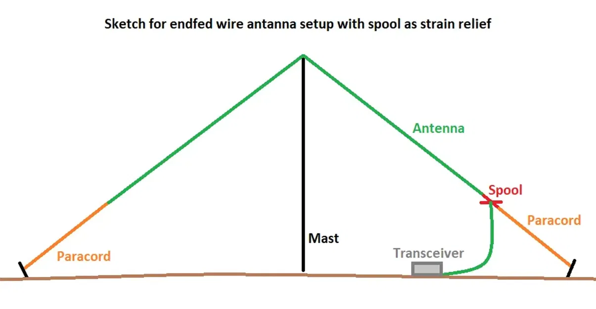 Cuộn ăng-ten với Balun tỉ lệ 1:64 - Image 5