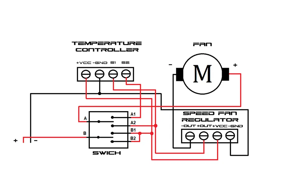 Bộ điều khiển nhiệt độ cho buồng in Prusa Original - Image 18