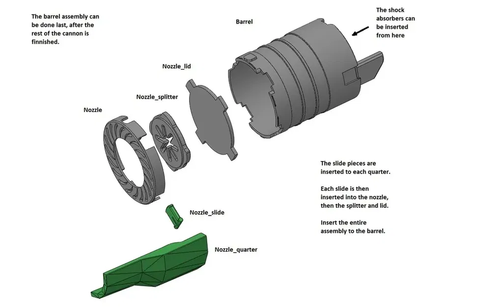 Pháo tay Samus từ trò chơi Metroid Prime - Image 6