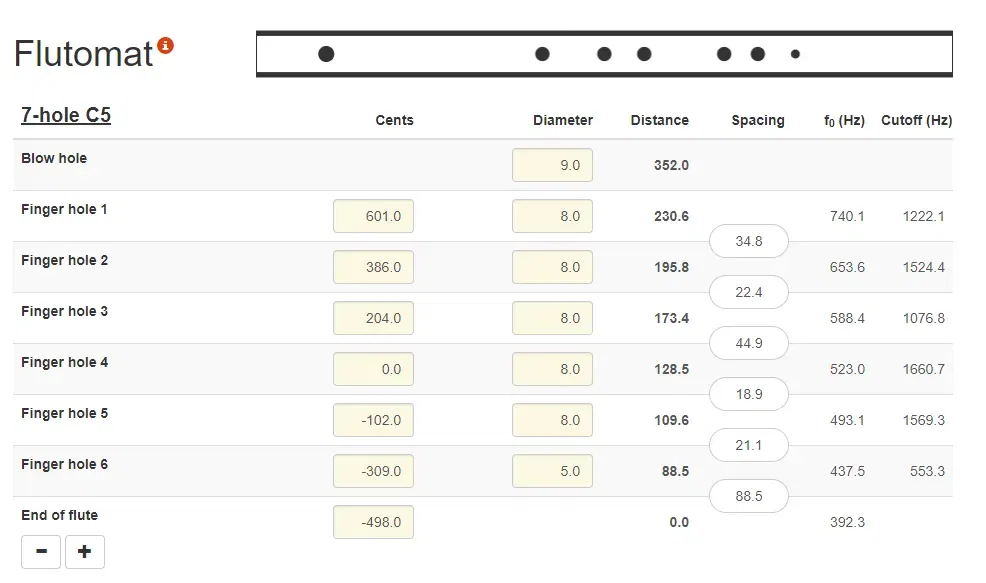 Cây sáo bên với âm C5 từ 3 phần - Image 2