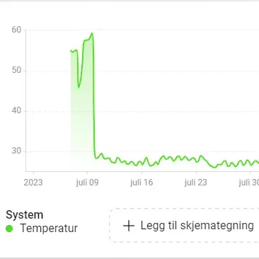 Nắp quạt 40mm cho Homey Pro 2023