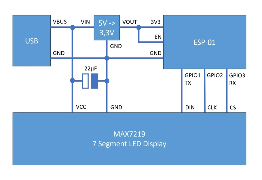 Bộ đếm lượt tải dựa trên ESP8266 cho hồ sơ Printables - Image 5