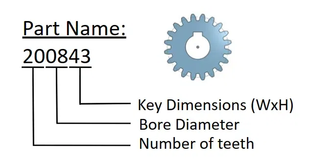 Bộ bánh răng thẳng với 7 đến 60 răng, mô-đun 1mm - Image 1