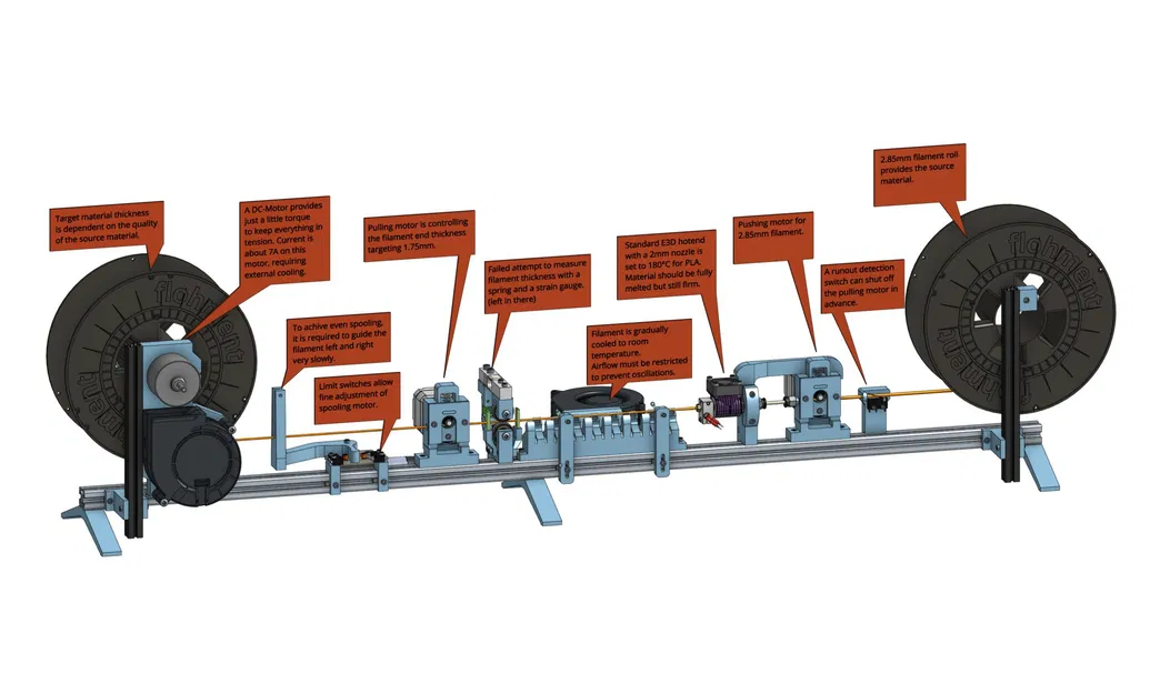 Máy chuyển đổi filament 3mm sang 1.75mm - Image 1