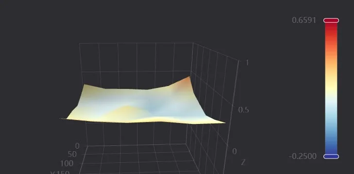 Bộ đệm điều chỉnh độ phẳng giường in Creality K1/K1 Max - Image 2