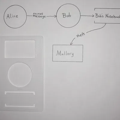 Sơ đồ luồng mẫu