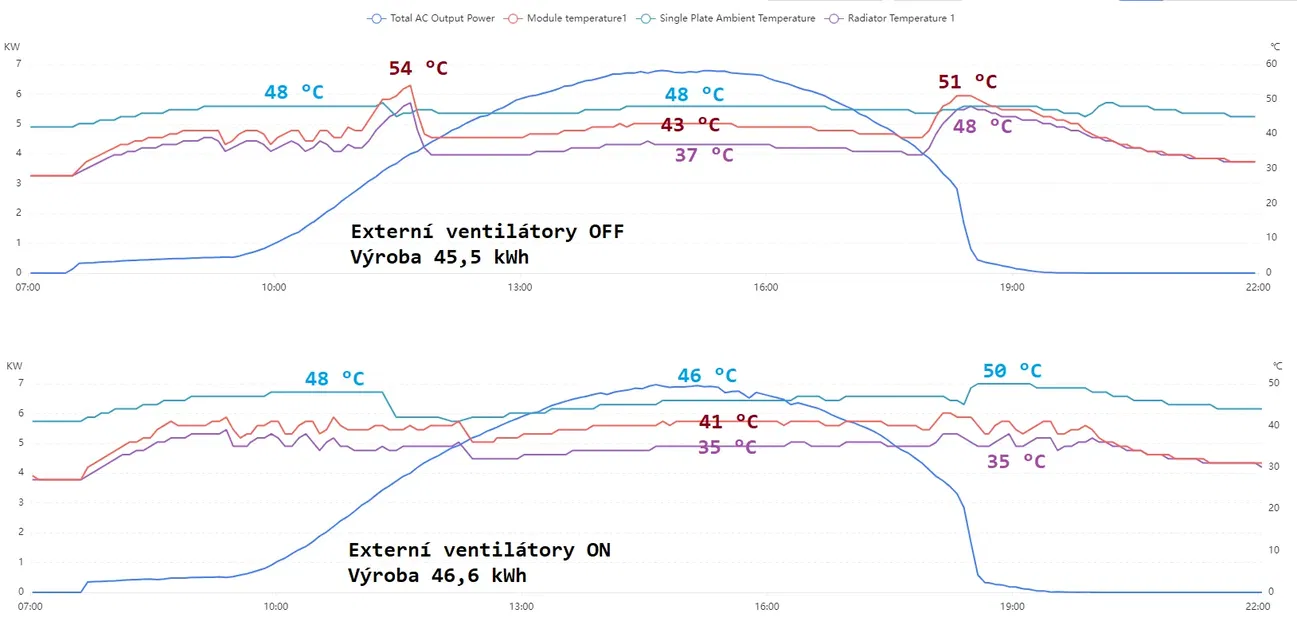 Giá đỡ quạt cho biến tần năng lượng mặt trời Sofar Solar HYD10 - Image 3