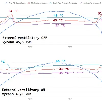 Giá đỡ quạt cho biến tần năng lượng mặt trời Sofar Solar HYD10