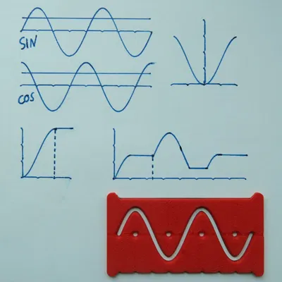 Khuôn mẫu vẽ hàm Sin/Cos đơn giản và nhỏ gọn