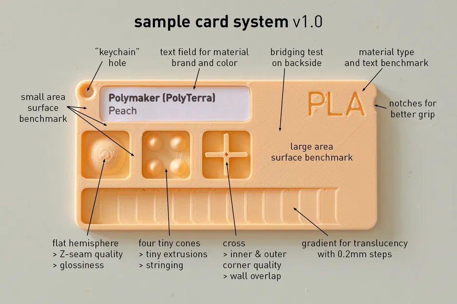 Hệ thống thẻ mẫu v1.0 với hộp đựng cho filament - Image 2