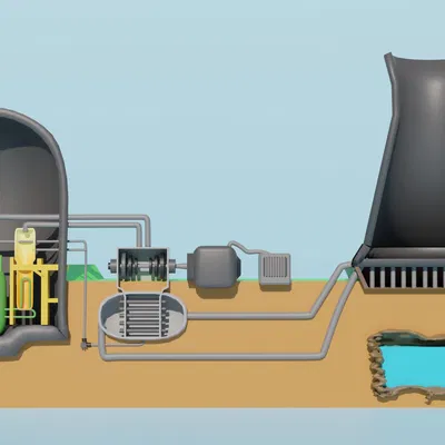 Mô hình nhà máy điện hạt nhân chính xác và dễ quản lý