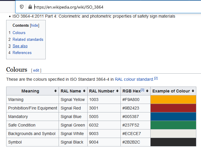 Bộ biểu tượng khẩn cấp theo tiêu chuẩn ISO 7010 - Image 8