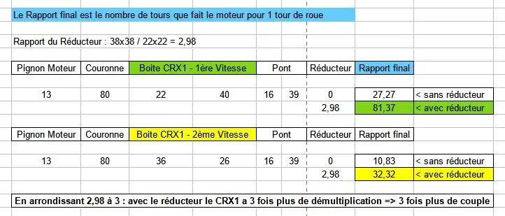 CRX1 Réducteur - Bộ giảm tốc - Image 2