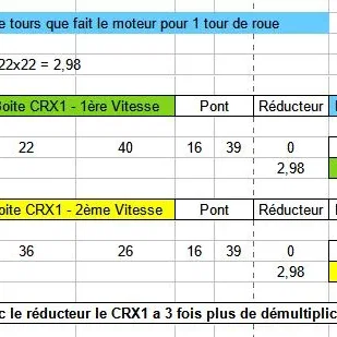 CRX1 Réducteur - Bộ giảm tốc