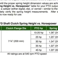 Thước đo ly hợp trượt WG24 cho 20HP và 30HP - Thumbnail 2