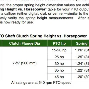 Thước đo ly hợp trượt WG24 cho 20HP và 30HP