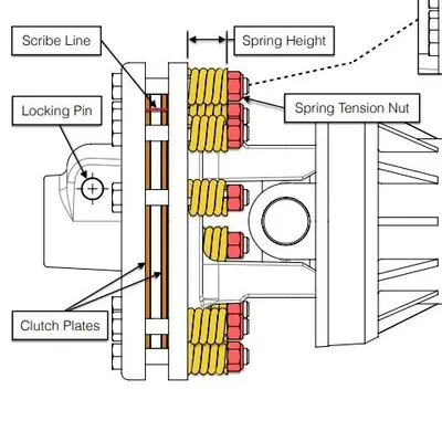 Thước đo ly hợp trượt WG24 cho 20HP và 30HP