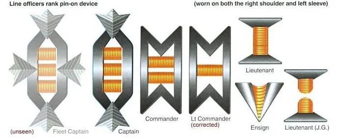 Cấp bậc sĩ quan dòng Star Trek TOS với pin gắn trên áo - Image 1