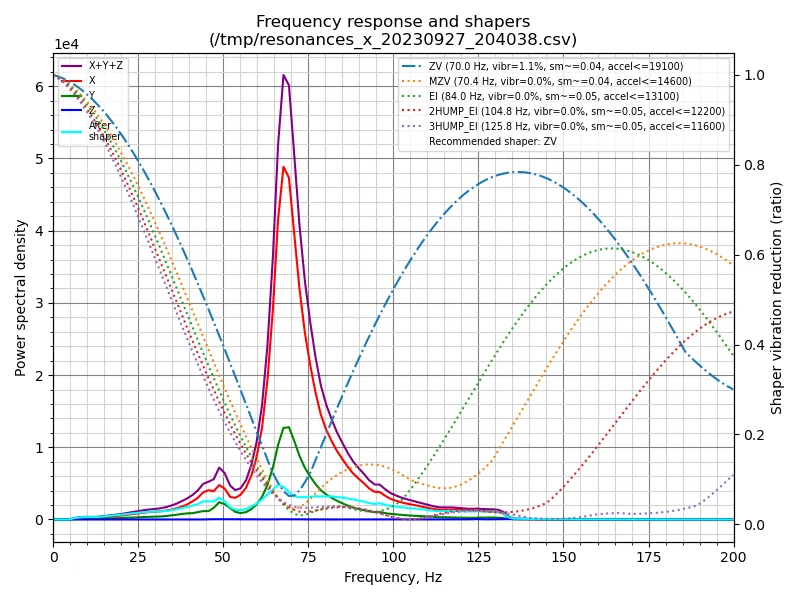 Nâng cấp tốc độ cho máy in 3D Ender 3 - Image 2