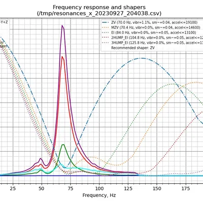 Nâng cấp tốc độ cho máy in 3D Ender 3