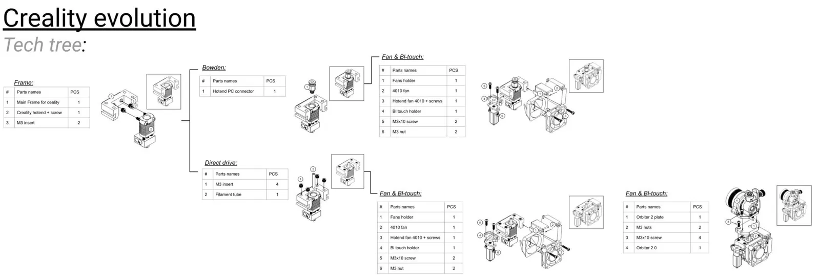 Bộ chuyển đổi CoreXY cho máy in Ender 3 V2 - Image 14