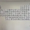 Bảng tuần hoàn nguyên tố đa màu sắc cho lớp học - Thumbnail 2