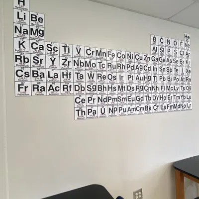 Bảng tuần hoàn nguyên tố đa màu sắc cho lớp học