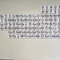 Bảng tuần hoàn nguyên tố đa màu sắc cho lớp học - Thumbnail 5