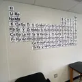 Bảng tuần hoàn nguyên tố đa màu sắc cho lớp học - Thumbnail 7