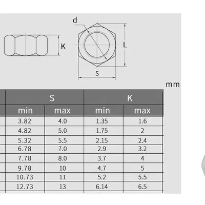 Vít Vặn Tay Parametric
