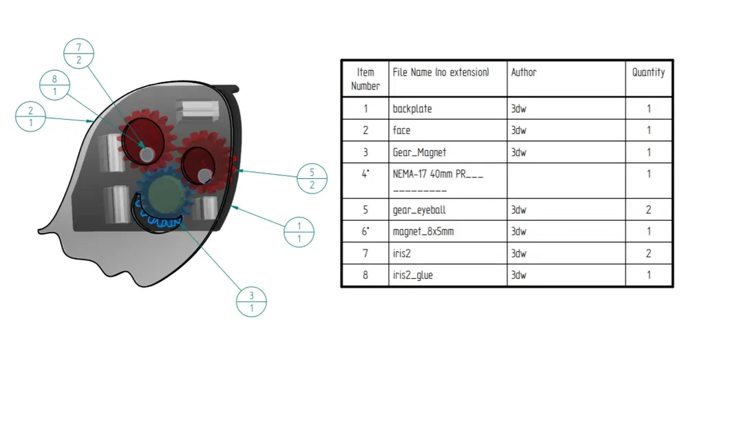 Rolli - Nhân vật ma quái chỉ báo cho máy in 3D - Image 2