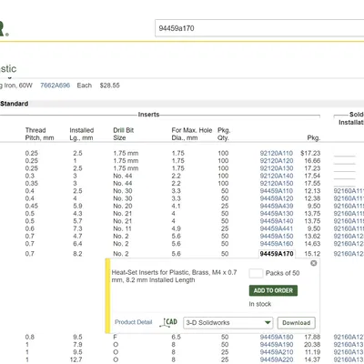 Bánh xe cân bằng giường thay thế cho Ender 3 V2 Neo