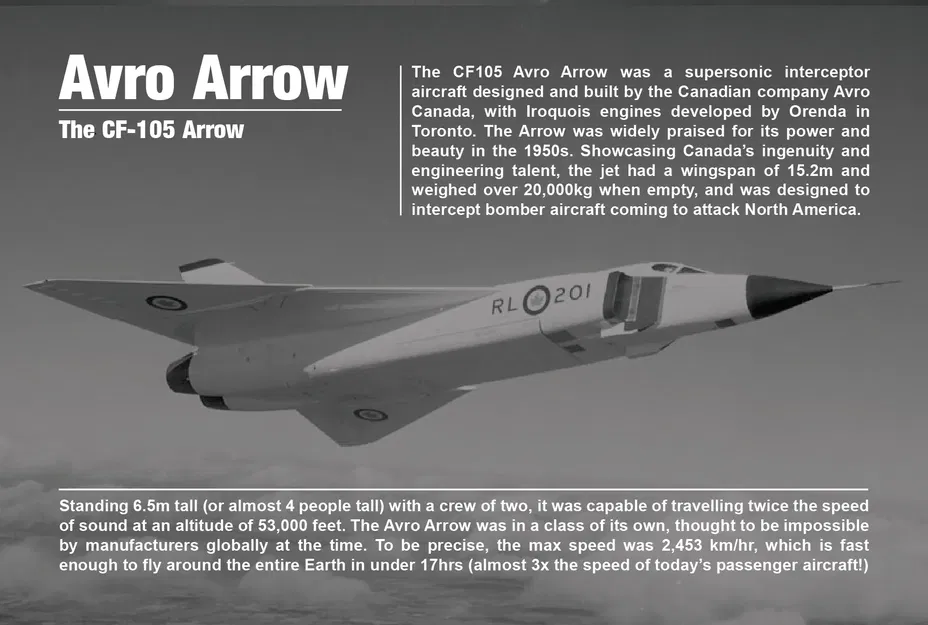 Mô hình lắp ráp máy bay chiến đấu Avro Arrow của Canada - Image 5