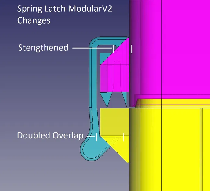 Các bộ phận chung của Hộp đạn dạng module - Image 5