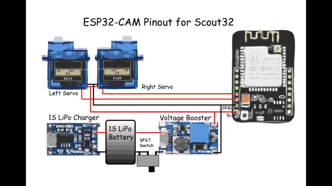 Scout32 ESP32 WiFi FPV Camera Rover - Image 14