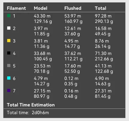 Tượng Frankenstein sơn nhiều màu sắc cho máy in Bambu - Image 3