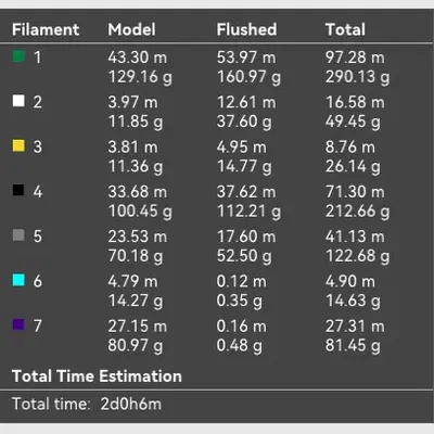 Tượng Frankenstein sơn nhiều màu sắc cho máy in Bambu