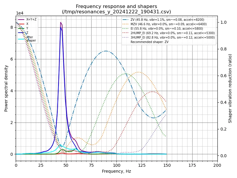 Cải tiến khung CoreXY cho máy in 3D Sovol SV08 - Image 6